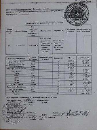 Ашық бюджет 17.06.2019ж