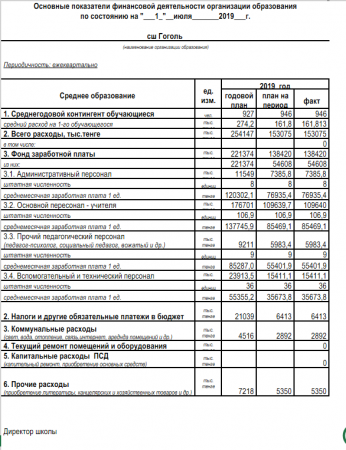 Ашық бюджет 01.07.2019