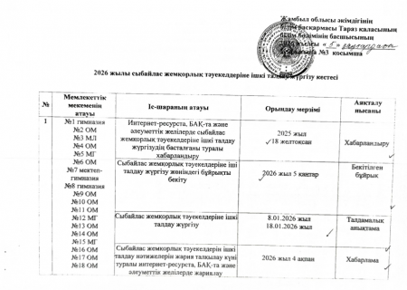 Сыбайлас жемқорлық тәуекелдеріне ішкі талдау жүргізу жөніндегі жұмыс жоспары