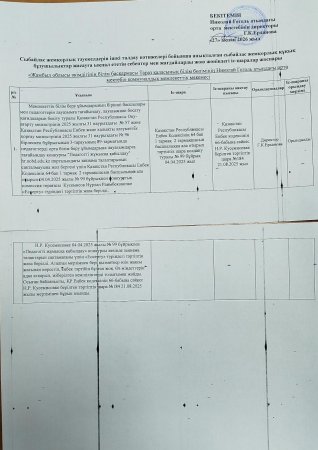 Сыбайлас жемқорлық тәуекелдерін ішкі талдау қортындылары бойынша енгізілген ұсынымдардың орындалуы туралы ақпарат дайындау арқылы сыбайлас жемқорлық құқық бұзушылықтар жасауға ықпал ететін себептер мен жағдайларды жою монторингі
